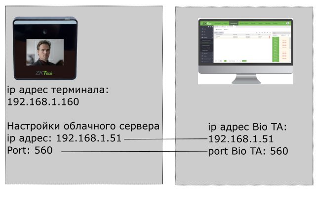 Связь между терминалом ZKTeco и программой Bio TA