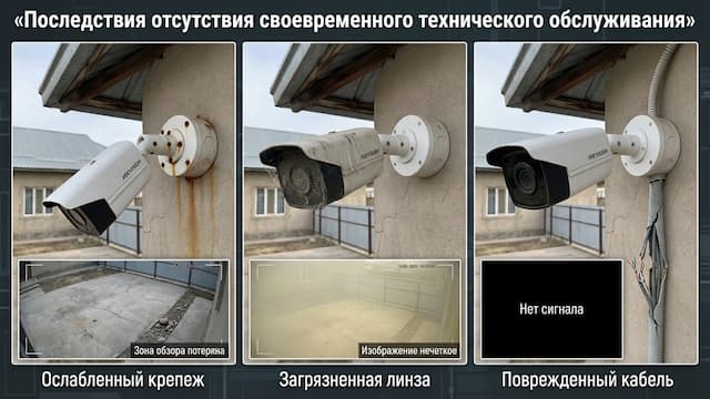 Обслуживание системы видеонаблюдения