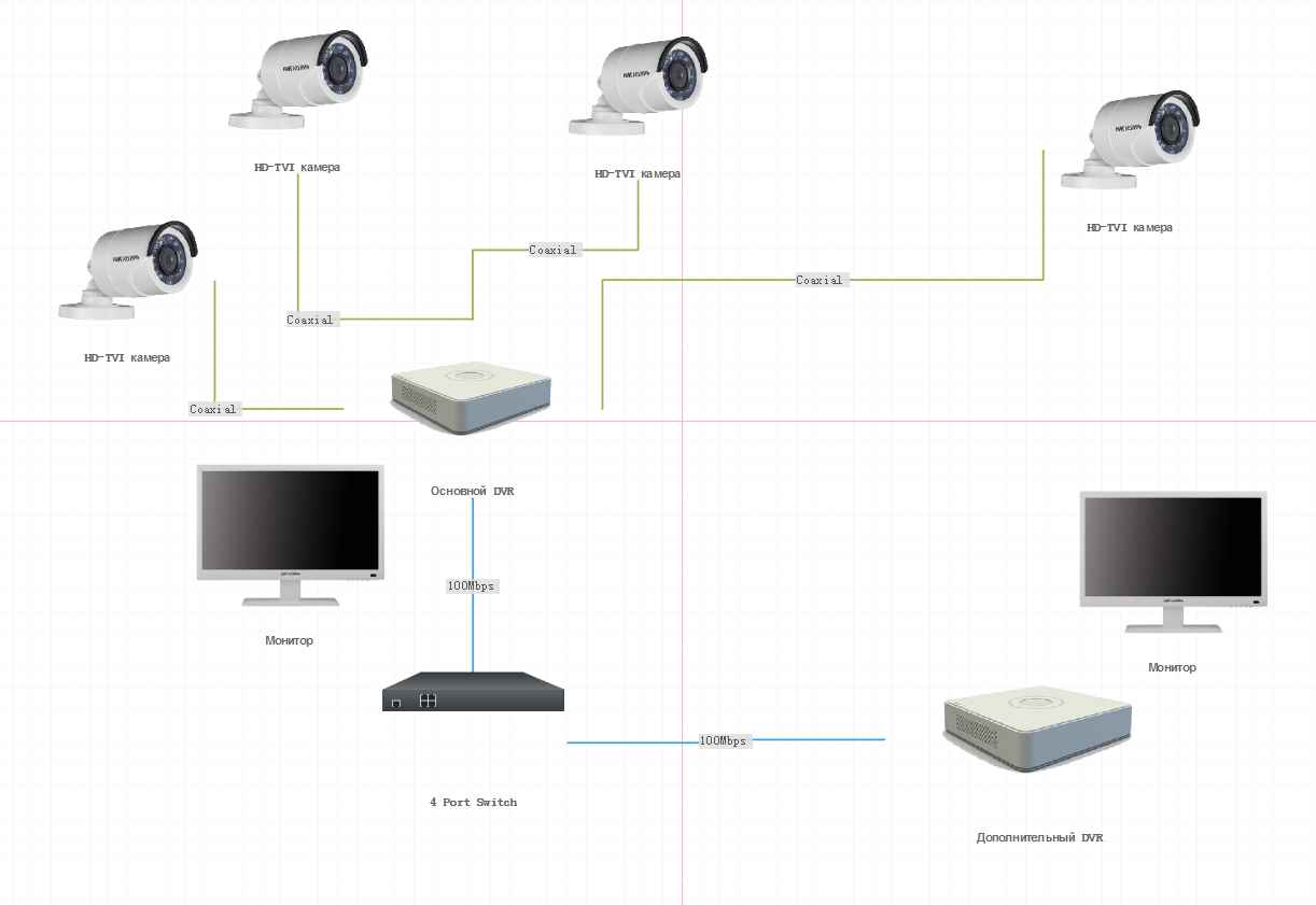 Как вывести камеру на монитор. Схема подключения камеры к видеорегистратору HIWATCH. Как подключить IP камеру к видеорегистратору HIWATCH DS-h104g. HIWATCH схема подключения IP камер. Видеорегистратор VIDIGI DVR 316 схема.