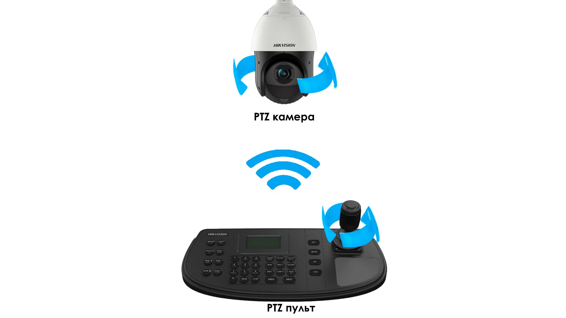 PTZ пульт для поворотных камер видеонаблюдения